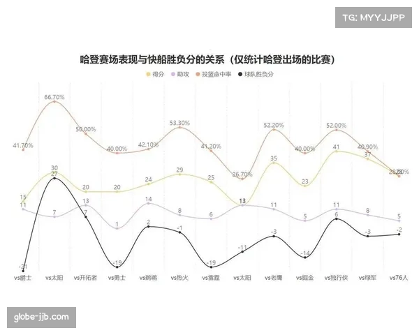球队进攻组织更趋直接 场均传球序列缩短显示效率优先